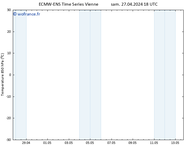 Temp. 850 hPa ALL TS sam 27.04.2024 18 UTC