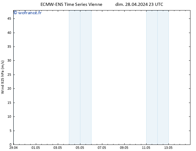 Vent 925 hPa ALL TS dim 28.04.2024 23 UTC