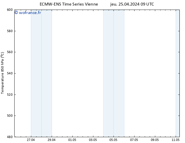 Géop. 500 hPa ALL TS jeu 25.04.2024 15 UTC