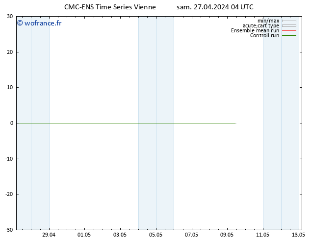 Géop. 500 hPa CMC TS sam 27.04.2024 04 UTC