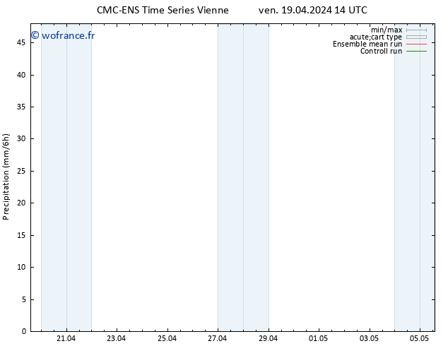 Précipitation CMC TS lun 22.04.2024 02 UTC