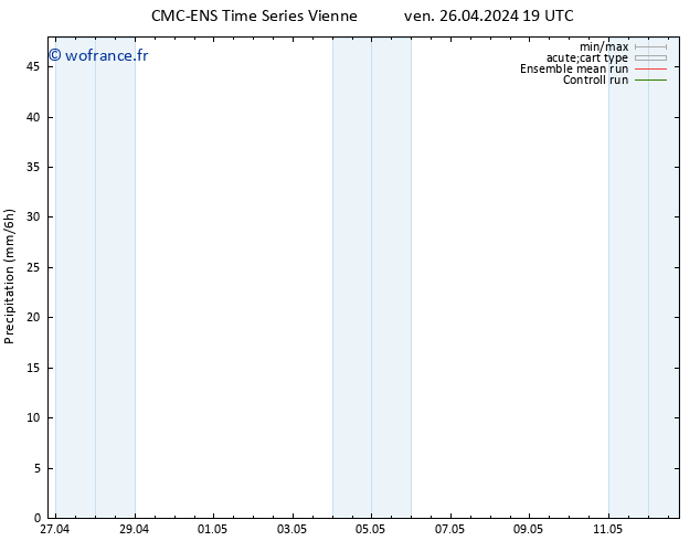 Précipitation CMC TS sam 27.04.2024 07 UTC