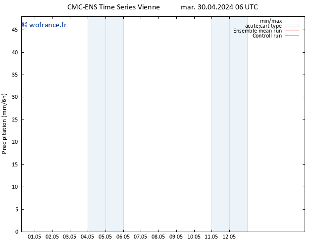 Précipitation CMC TS dim 05.05.2024 18 UTC