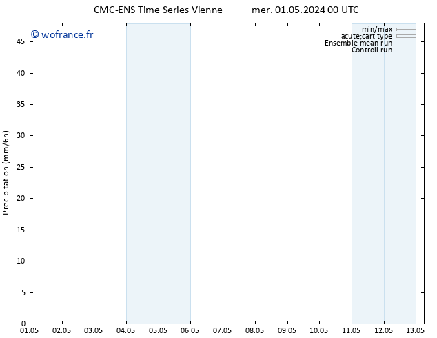 Précipitation CMC TS mer 01.05.2024 00 UTC