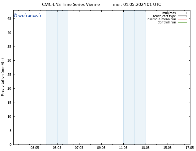 Précipitation CMC TS mer 01.05.2024 01 UTC