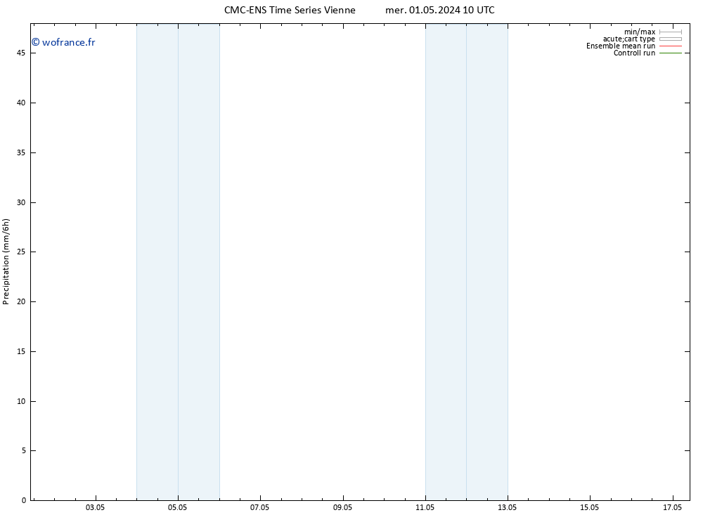 Précipitation CMC TS mer 01.05.2024 10 UTC