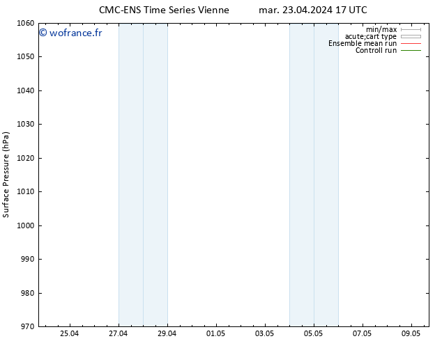 pression de l'air CMC TS mar 23.04.2024 17 UTC