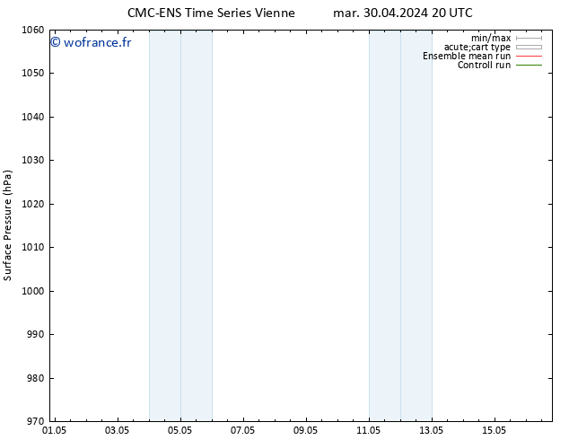 pression de l'air CMC TS ven 03.05.2024 20 UTC