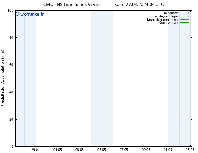 Précipitation accum. CMC TS sam 27.04.2024 10 UTC