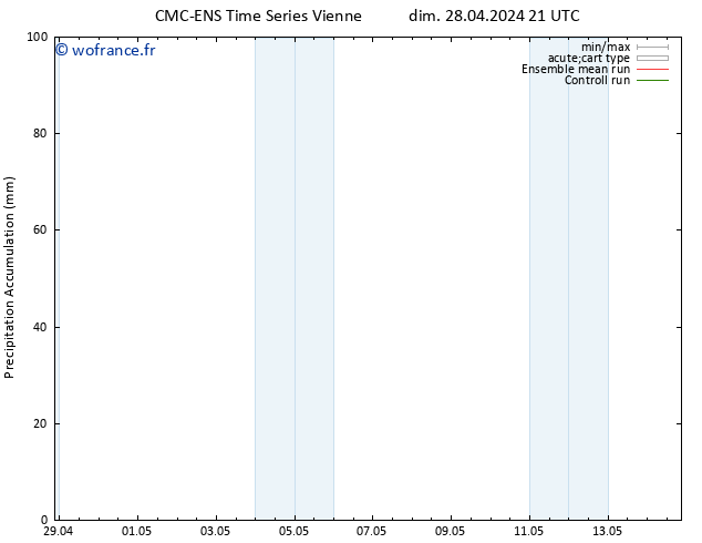 Précipitation accum. CMC TS mer 08.05.2024 21 UTC