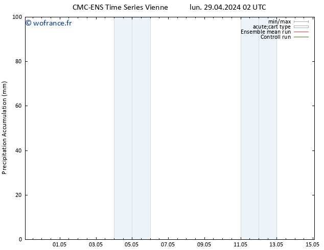 Précipitation accum. CMC TS lun 29.04.2024 02 UTC