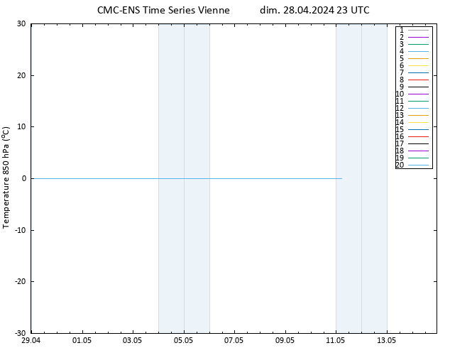 Temp. 850 hPa CMC TS dim 28.04.2024 23 UTC