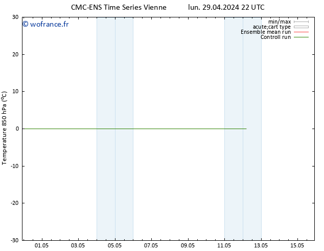 Temp. 850 hPa CMC TS lun 29.04.2024 22 UTC