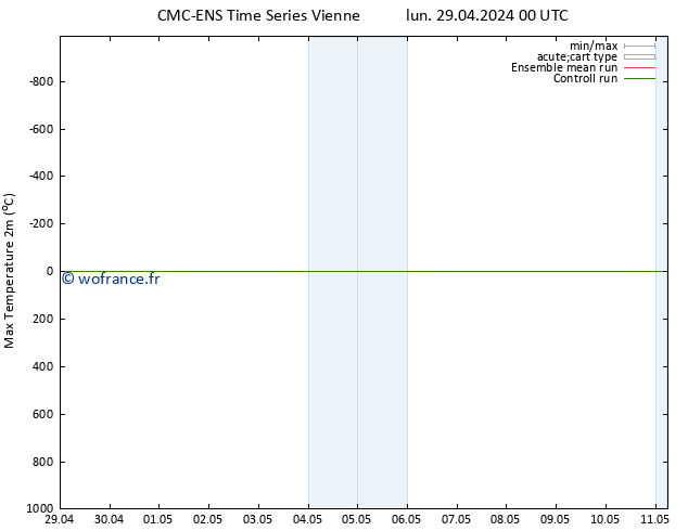 température 2m max CMC TS lun 29.04.2024 00 UTC