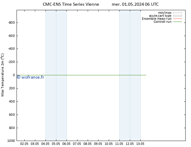 température 2m max CMC TS mer 01.05.2024 12 UTC