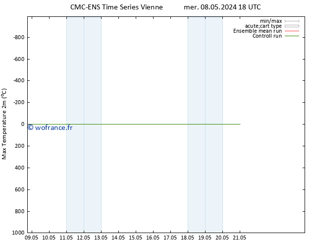 température 2m max CMC TS mer 08.05.2024 18 UTC