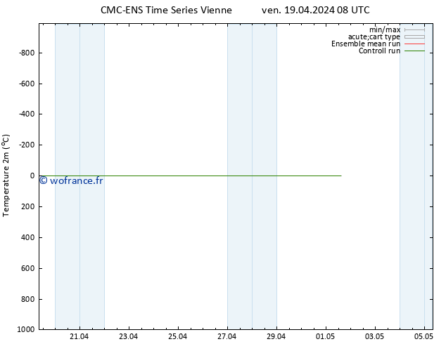 température (2m) CMC TS ven 19.04.2024 14 UTC