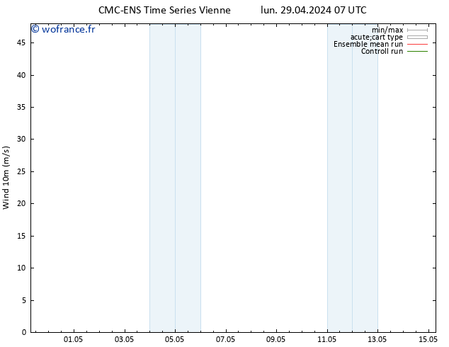 Vent 10 m CMC TS lun 29.04.2024 07 UTC