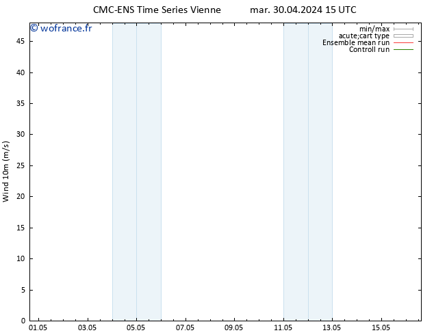 Vent 10 m CMC TS mer 08.05.2024 15 UTC