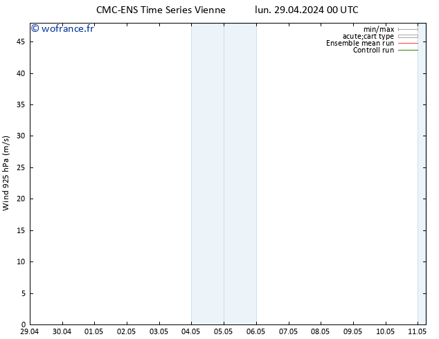 Vent 925 hPa CMC TS lun 29.04.2024 00 UTC