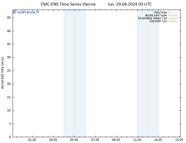 Vent 925 hPa CMC TS lun 29.04.2024 03 UTC