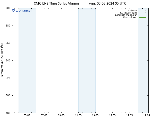 Géop. 500 hPa CMC TS ven 03.05.2024 17 UTC