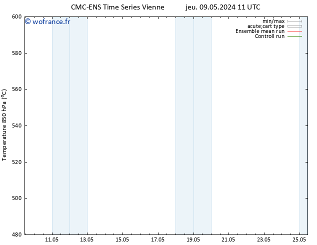 Géop. 500 hPa CMC TS lun 13.05.2024 23 UTC