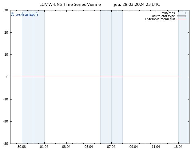 Temp. 850 hPa ECMWFTS ven 29.03.2024 23 UTC