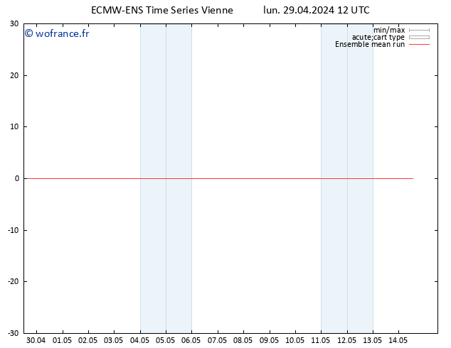 Temp. 850 hPa ECMWFTS mar 30.04.2024 12 UTC