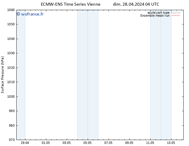 pression de l'air ECMWFTS mar 30.04.2024 04 UTC