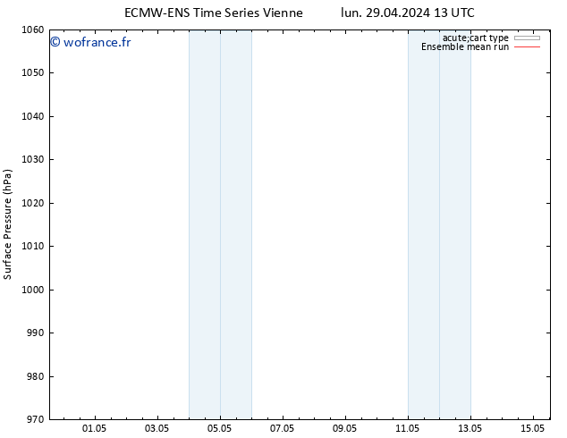 pression de l'air ECMWFTS mar 30.04.2024 13 UTC