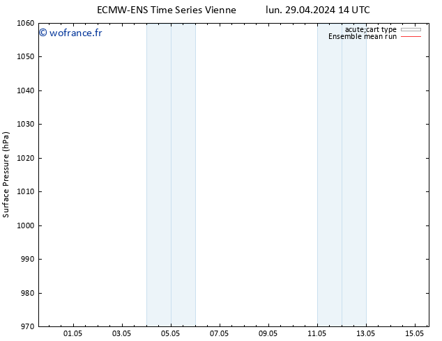 pression de l'air ECMWFTS mer 01.05.2024 14 UTC