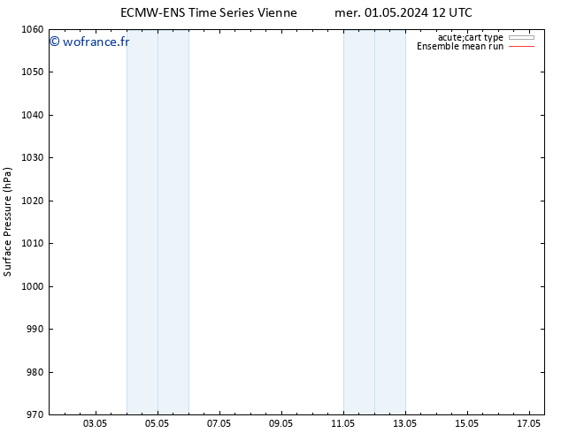 pression de l'air ECMWFTS jeu 02.05.2024 12 UTC