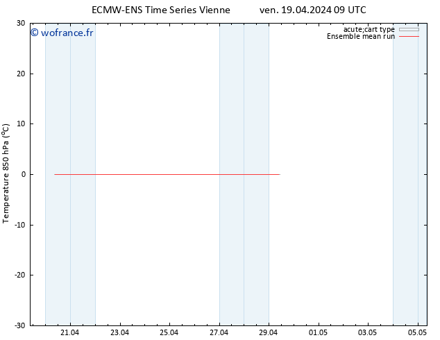Temp. 850 hPa ECMWFTS sam 20.04.2024 09 UTC