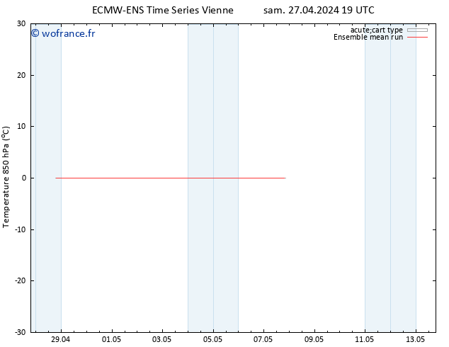 Temp. 850 hPa ECMWFTS lun 29.04.2024 19 UTC