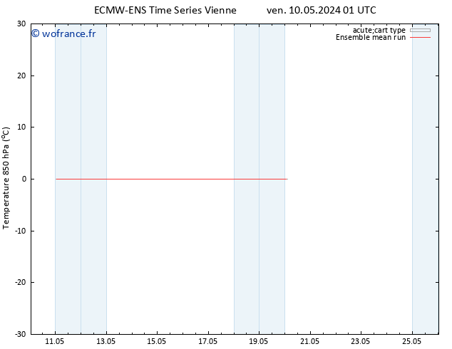 Temp. 850 hPa ECMWFTS dim 12.05.2024 01 UTC