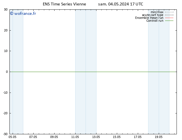 Géop. 500 hPa GEFS TS dim 05.05.2024 05 UTC