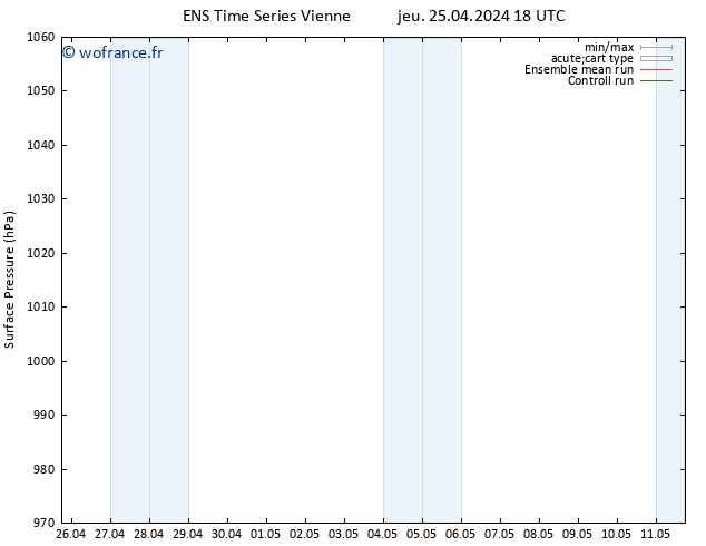 pression de l'air GEFS TS jeu 25.04.2024 18 UTC