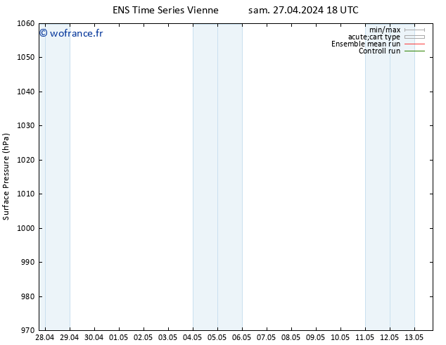 pression de l'air GEFS TS lun 13.05.2024 18 UTC