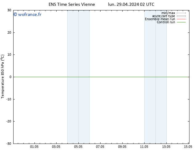 Temp. 850 hPa GEFS TS jeu 09.05.2024 02 UTC