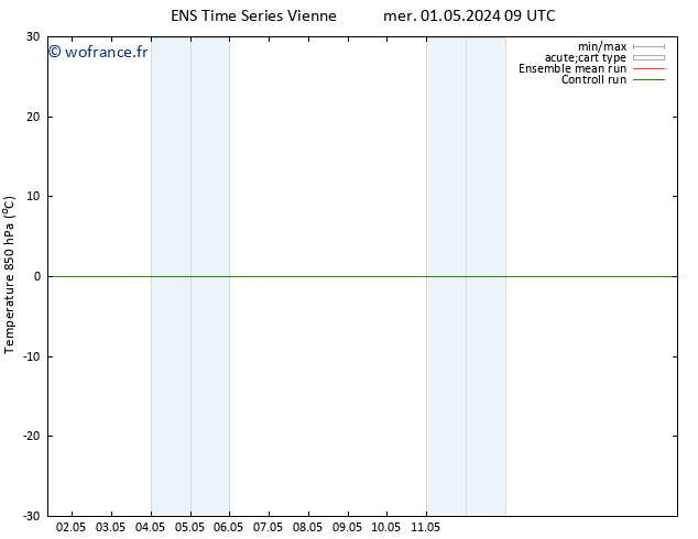 Temp. 850 hPa GEFS TS dim 05.05.2024 09 UTC
