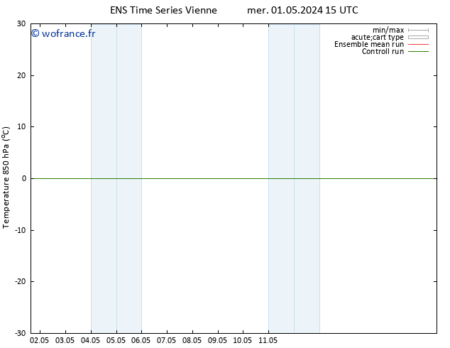 Temp. 850 hPa GEFS TS mer 01.05.2024 15 UTC