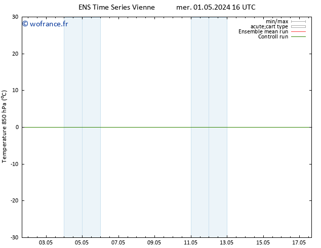 Temp. 850 hPa GEFS TS mer 01.05.2024 16 UTC