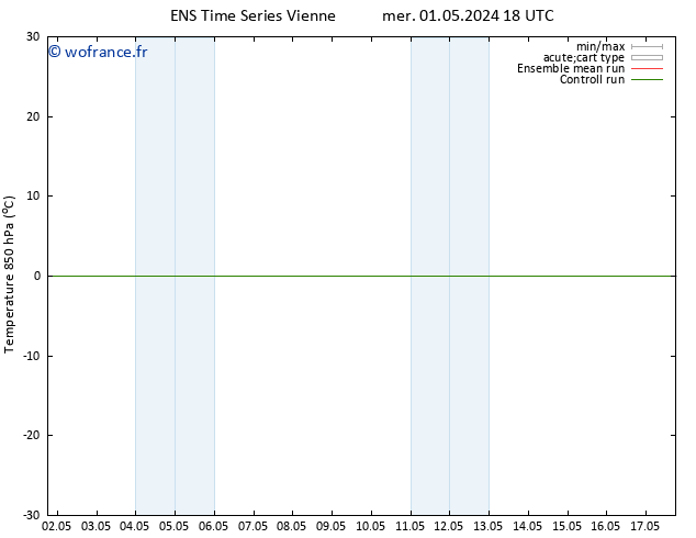 Temp. 850 hPa GEFS TS mer 01.05.2024 18 UTC