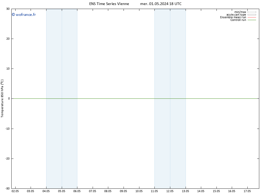 Temp. 850 hPa GEFS TS mer 01.05.2024 18 UTC