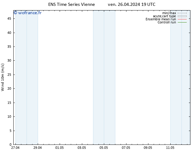 Vent 10 m GEFS TS ven 26.04.2024 19 UTC