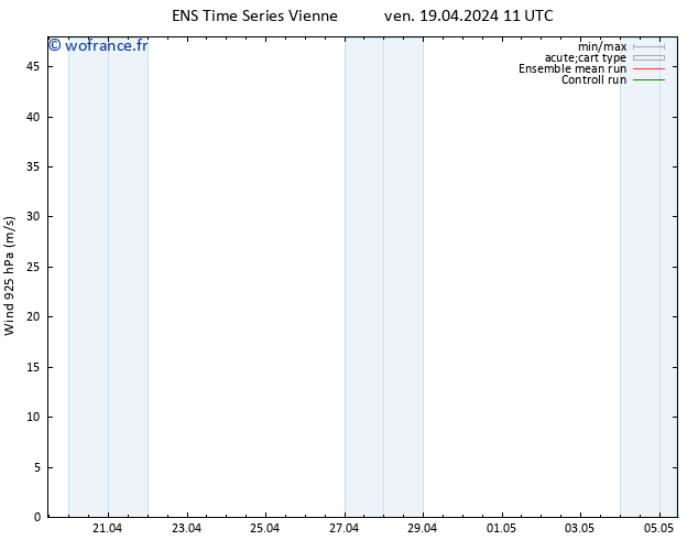 Vent 925 hPa GEFS TS ven 19.04.2024 17 UTC