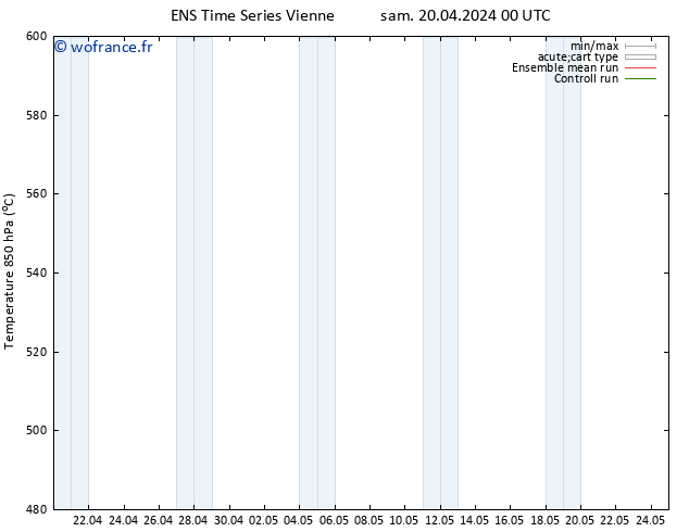 Géop. 500 hPa GEFS TS sam 20.04.2024 06 UTC