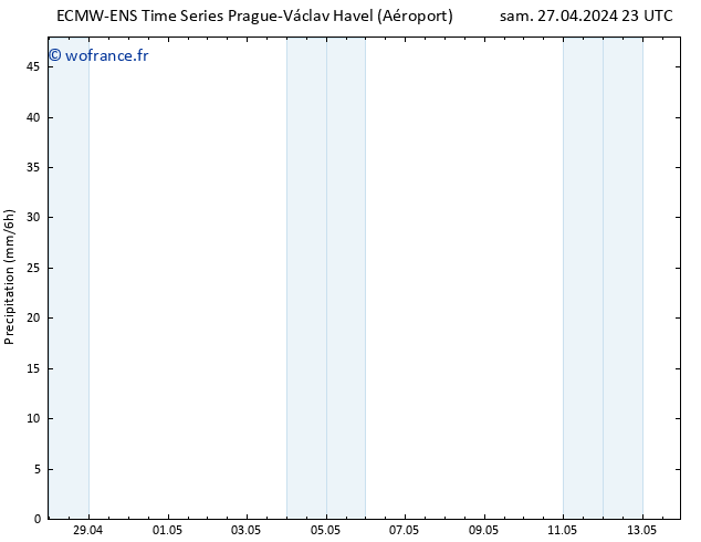 Précipitation ALL TS lun 29.04.2024 23 UTC