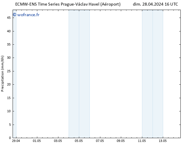 Précipitation ALL TS dim 28.04.2024 22 UTC
